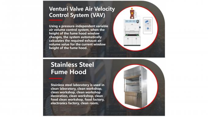 Automatic Control Perchloric Acid Laboratory Fume Cupboard Fume Hoods With Scrubber Audible  Alarm 6