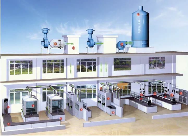 Physiochemical Floor Mounted Fume Hood , Height 2.35M Ducted Fume Cupboard Chemistry 1