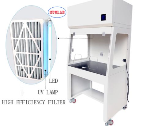 Latest company blogs about What is Ductless Fume Cupboards